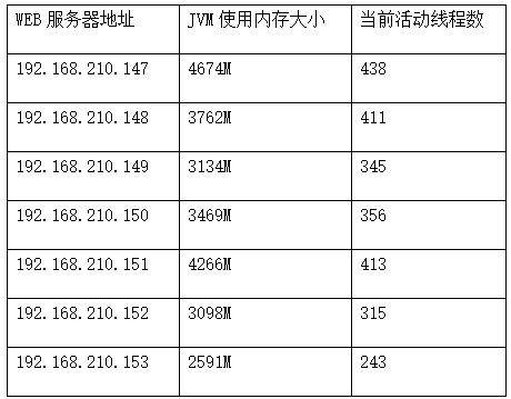 tomcat数据库连接池配置失败怎么办,tomcat数据库连接池 第3张 tomcat数据库连接池配置失败怎么办,tomcat数据库连接池 第3张