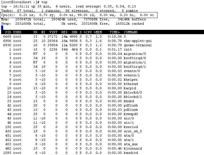 linux如何根据端口查看pid?