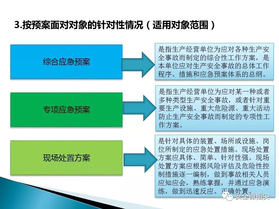 安全应急比较好?为什么它比其他方案更有效? 第3张 安全应急比较好?为什么它比其他方案更有效? 第3张