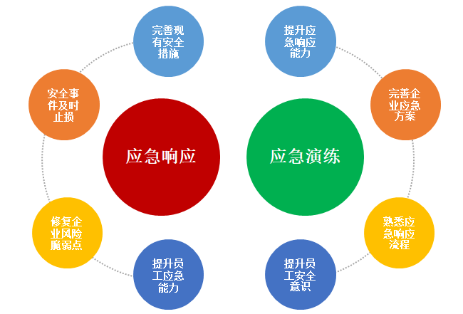 安全应急比较好?为什么它比其他方案更有效? 第2张 安全应急比较好?为什么它比其他方案更有效? 第2张