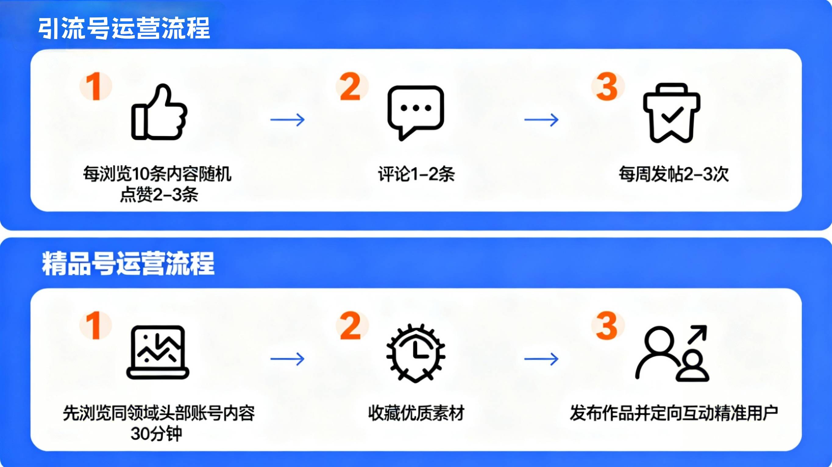 2026年TK中视频矩阵运营是否可行?未来趋势与策略分析? 第1张 2026年TK中视频矩阵运营是否可行?未来趋势与策略分析? 第1张