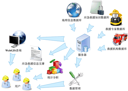 安全生产应急救援数据库如何提升应急响应效率? 第3张 安全生产应急救援数据库如何提升应急响应效率? 第3张