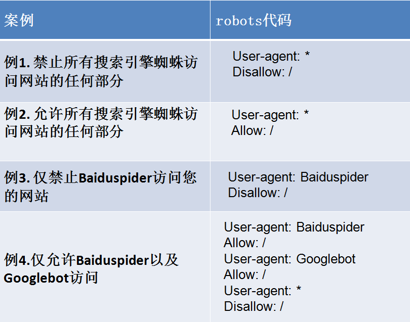 个域名robots.txt怎么写,robots.txt文件作用 第2张 个域名robots.txt怎么写,robots.txt文件作用 第2张