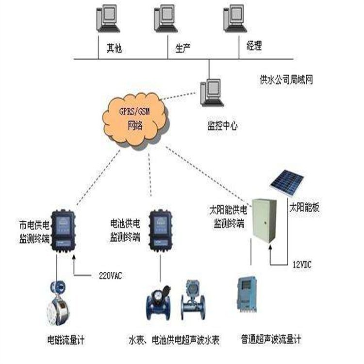 供热计量需求云计算和物联网助力,供热计量系统怎么实现? 第3张 供热计量需求云计算和物联网助力,供热计量系统怎么实现? 第3张