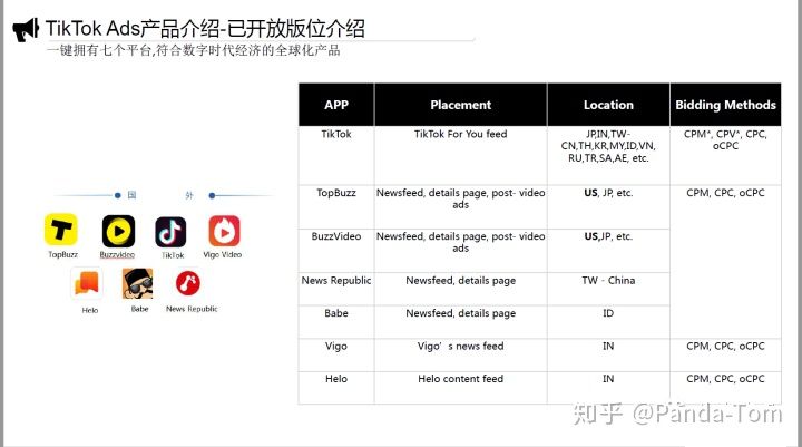 2026年TK账号矩阵搭建,究竟需要多少个IP才能实现高效运营? 第1张 2026年TK账号矩阵搭建,究竟需要多少个IP才能实现高效运营? 第1张