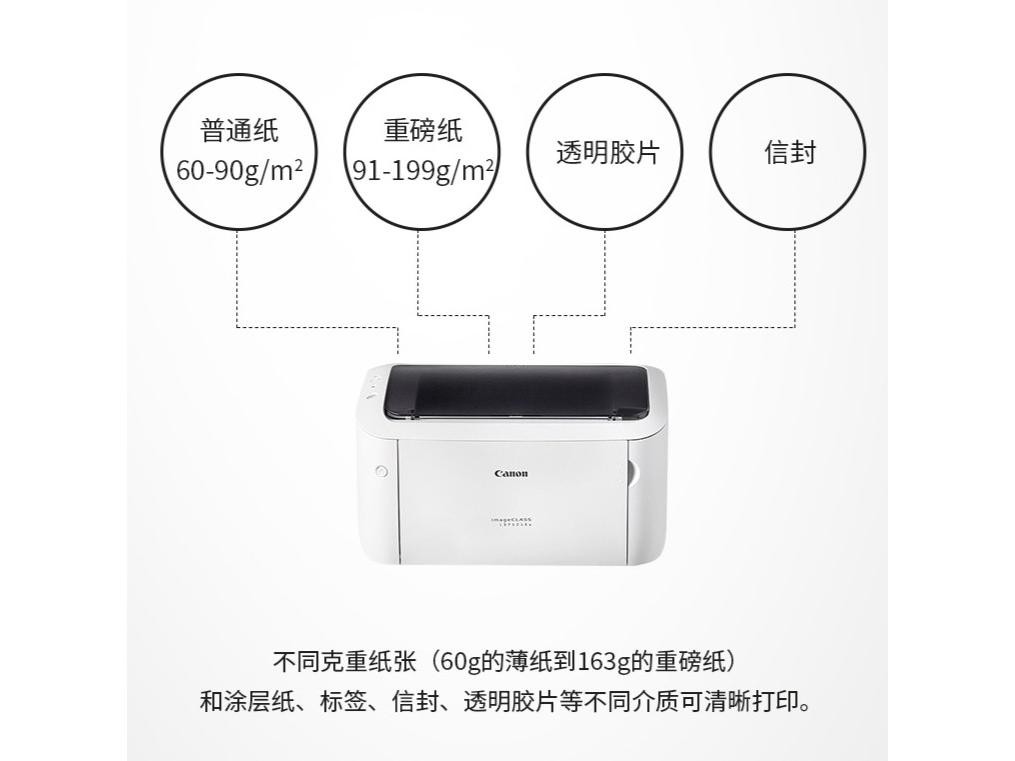 佳能LBP9100cdn红头文件模式究竟有何独特之处?详解其工作原理与优势。 第2张 佳能LBP9100cdn红头文件模式究竟有何独特之处?详解其工作原理与优势。 第2张