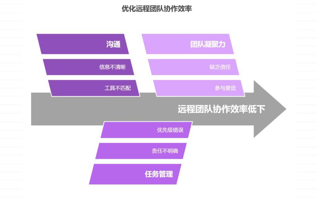 项目团队配置,如何优化团队人员结构以提升项目效率与协作? 第1张 项目团队配置,如何优化团队人员结构以提升项目效率与协作? 第1张