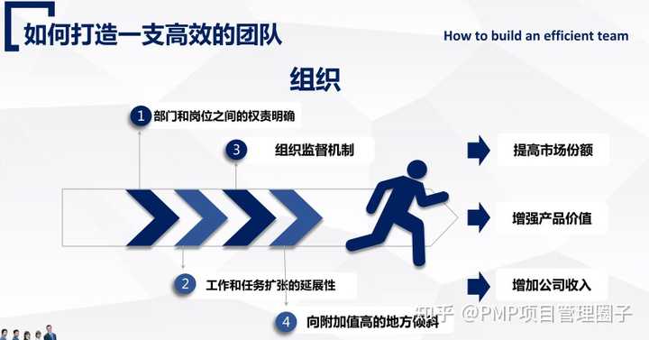项目团队配置,如何优化团队人员结构以提升项目效率与协作? 第3张 项目团队配置,如何优化团队人员结构以提升项目效率与协作? 第3张