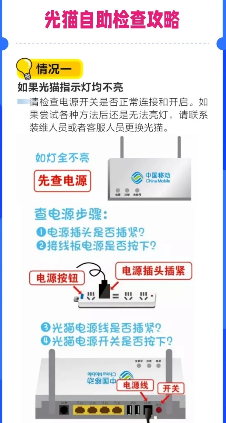 光网络终端故障排除,光猫亮红灯怎么办,光猫故障怎么解决 第2张 光网络终端故障排除,光猫亮红灯怎么办,光猫故障怎么解决 第2张
