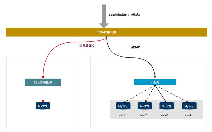 分布式存储搭建文档介绍内容 第2张 分布式存储搭建文档介绍内容 第2张