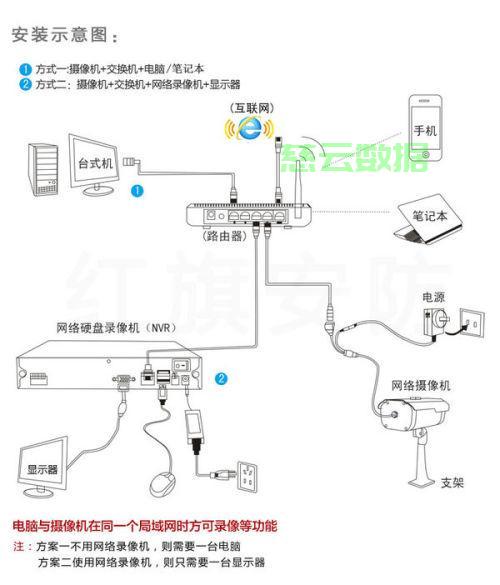 服务器连接监控怎么做?服务器连接异常监控方案 第2张 服务器连接监控怎么做?服务器连接异常监控方案 第2张