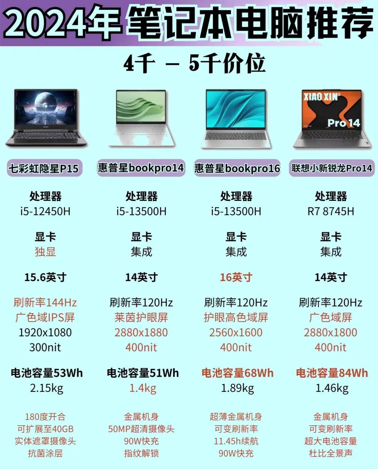 i5配置的笔记本怎么样,i5笔记本配置推荐 第3张 i5配置的笔记本怎么样,i5笔记本配置推荐 第3张