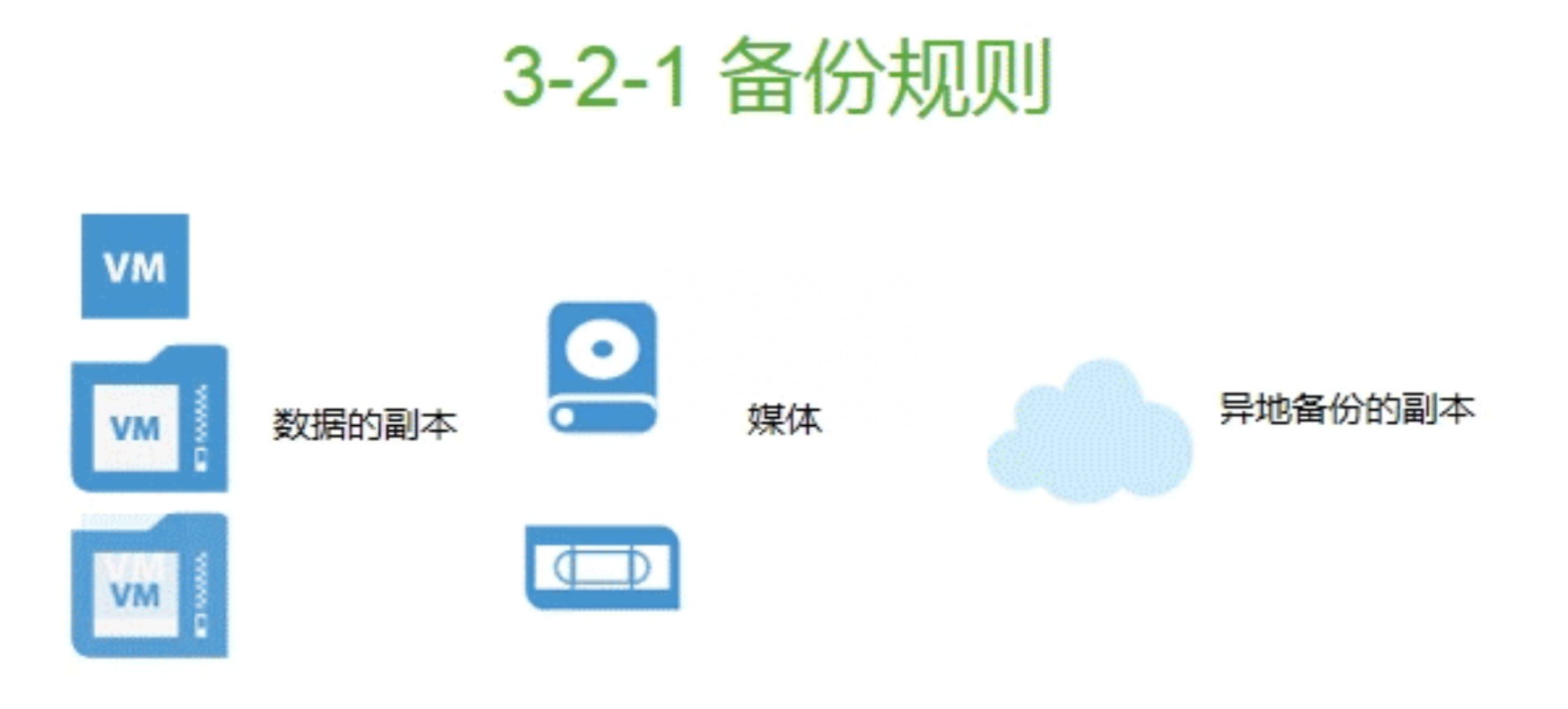新手如何从零搭建安全存储系统? 第2张 新手如何从零搭建安全存储系统? 第2张
