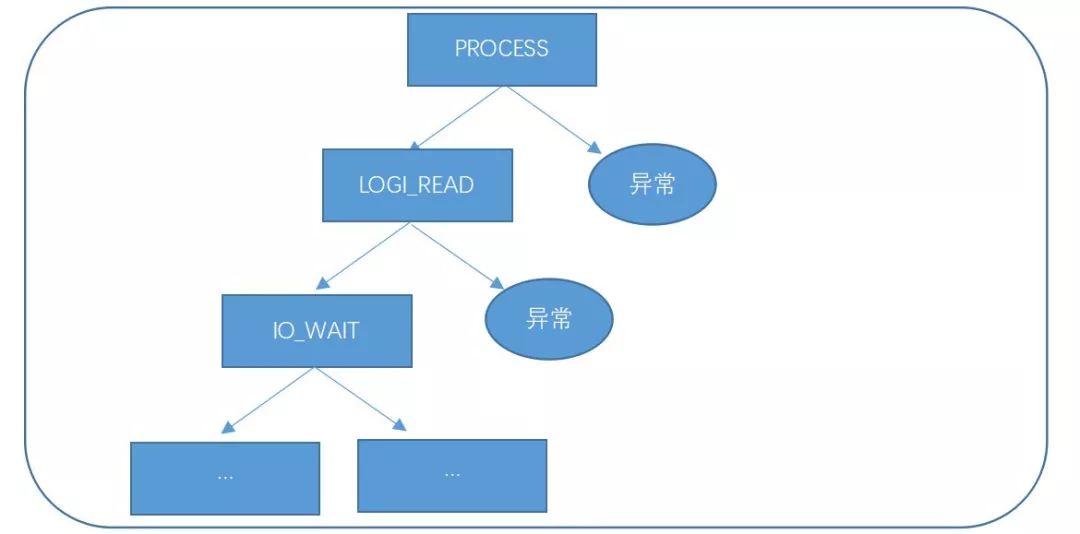 Sybase ODBC配置过程中遇到难题?30秒教你排查解决方法! 第2张 Sybase ODBC配置过程中遇到难题?30秒教你排查解决方法! 第2张