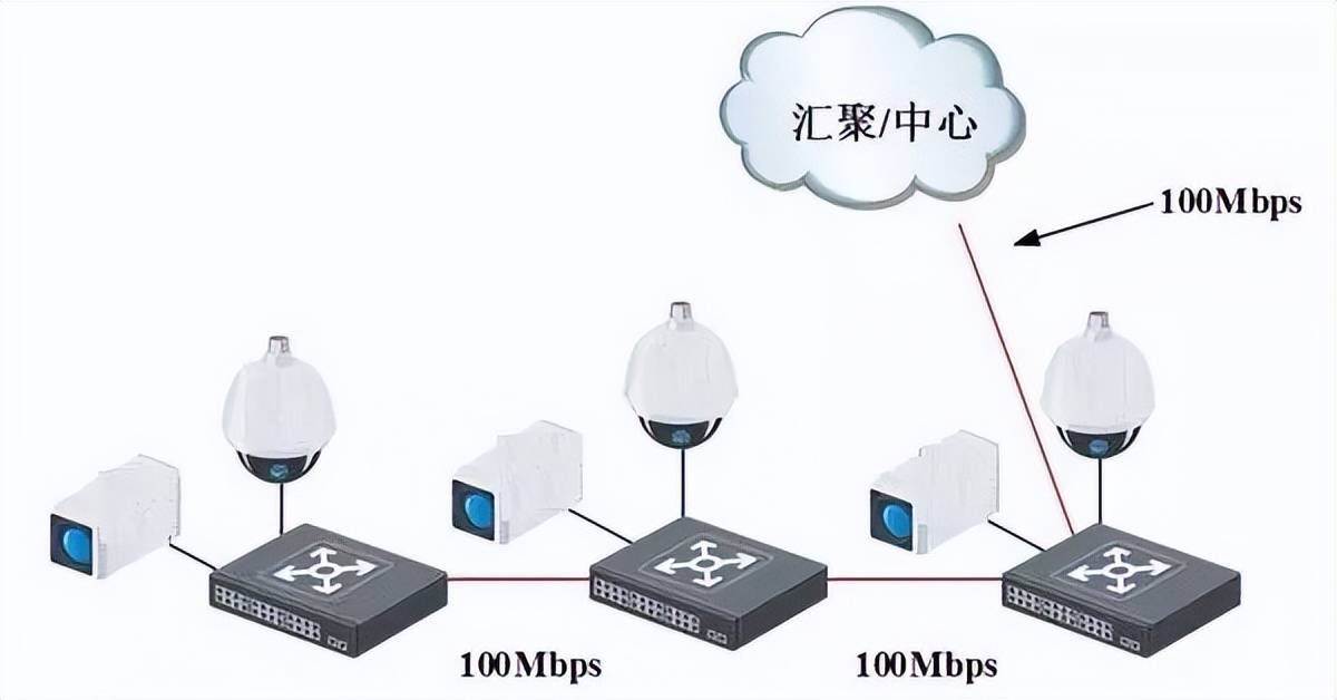 cisco poe配置过程中,有哪些常见问题或难点需要特别注意? 第2张 cisco poe配置过程中,有哪些常见问题或难点需要特别注意? 第2张