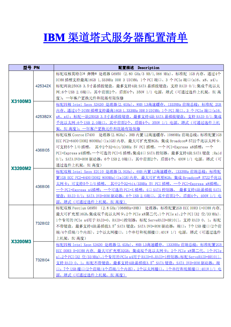 长沙服务器大概多少钱?性价比如何?配置详情揭晓! 第1张 长沙服务器大概多少钱?性价比如何?配置详情揭晓! 第1张