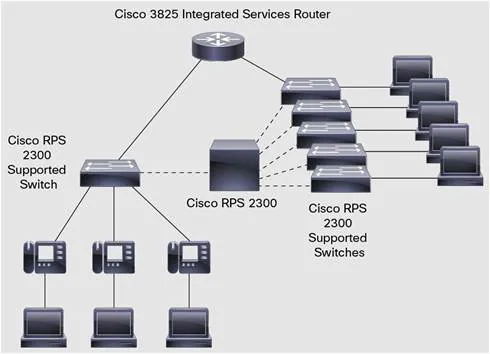 cisco poe配置过程中,有哪些常见问题或难点需要特别注意? 第3张 cisco poe配置过程中,有哪些常见问题或难点需要特别注意? 第3张