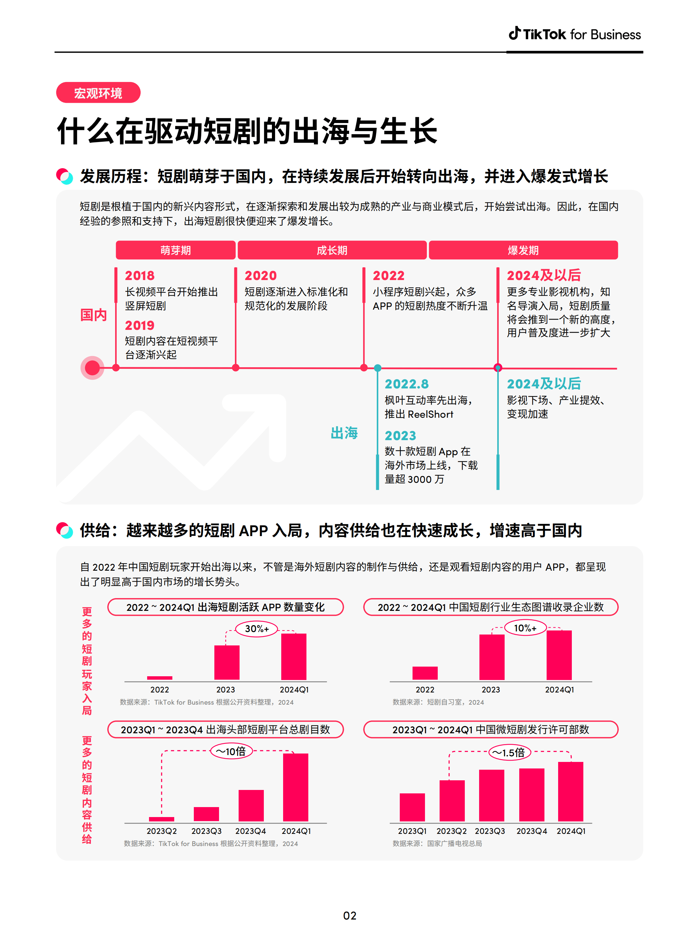 2026年tk矩阵管理系统能否支持播放短剧功能? 第1张 2026年tk矩阵管理系统能否支持播放短剧功能? 第1张