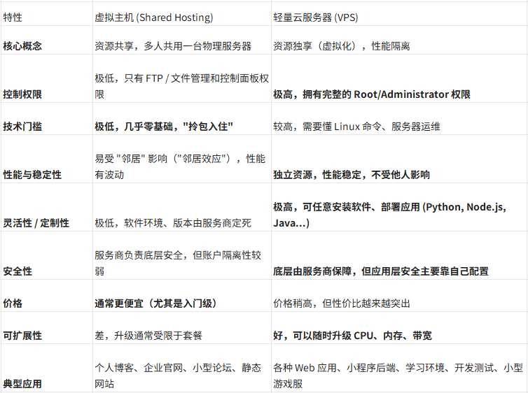 webhostingbuzz-虚拟主机和VPS半价 第2张 webhostingbuzz-虚拟主机和VPS半价 第2张