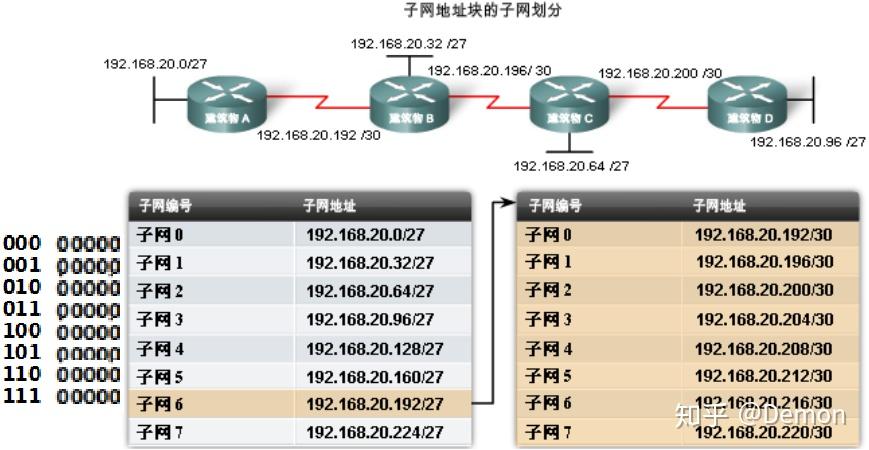 a类和b类网络的子网号如何划分与计算? 第2张 a类和b类网络的子网号如何划分与计算? 第2张