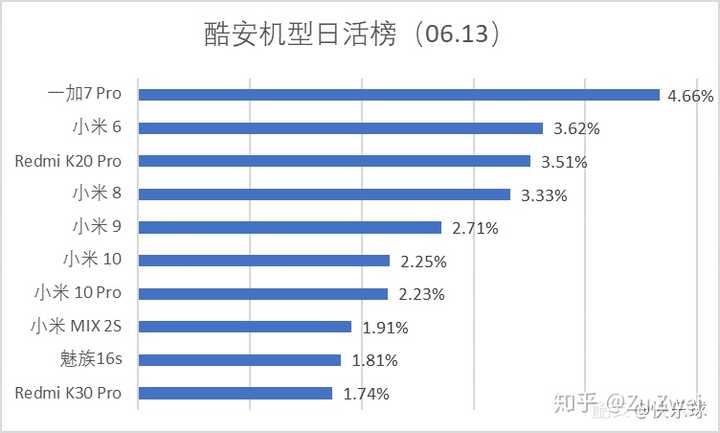 手机配置设置方法详解,从入门到精通,有哪些技巧和注意事项? 第1张 手机配置设置方法详解,从入门到精通,有哪些技巧和注意事项? 第1张