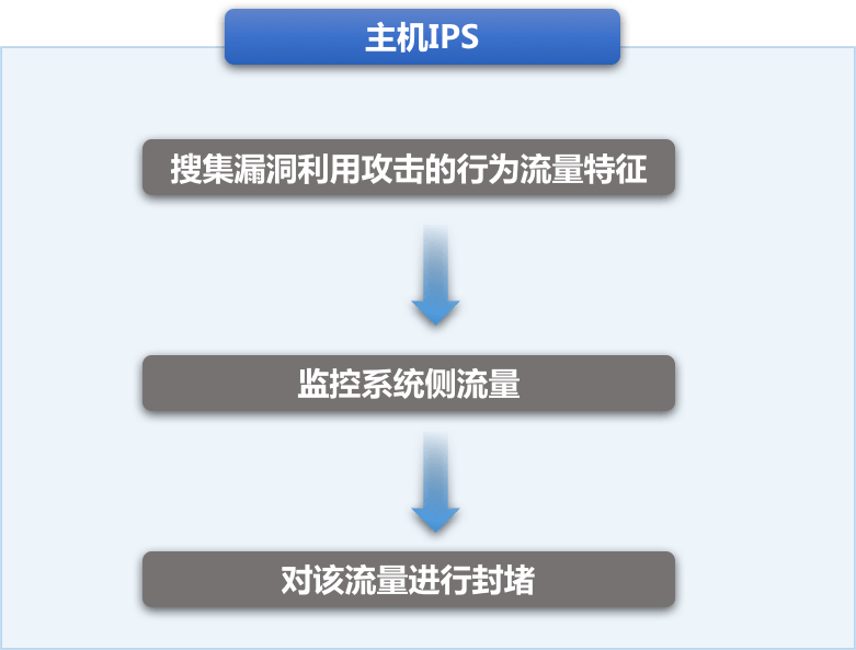 sugarhosts-虚拟主机6折/VPS免费流量扩容 第1张 sugarhosts-虚拟主机6折/VPS免费流量扩容 第1张