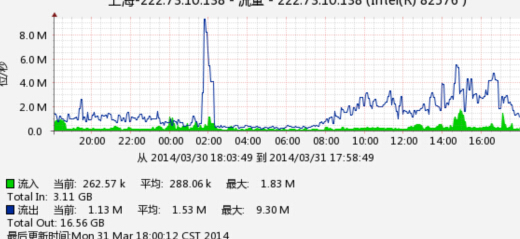 sugarhosts-虚拟主机6折/VPS免费流量扩容 第2张 sugarhosts-虚拟主机6折/VPS免费流量扩容 第2张