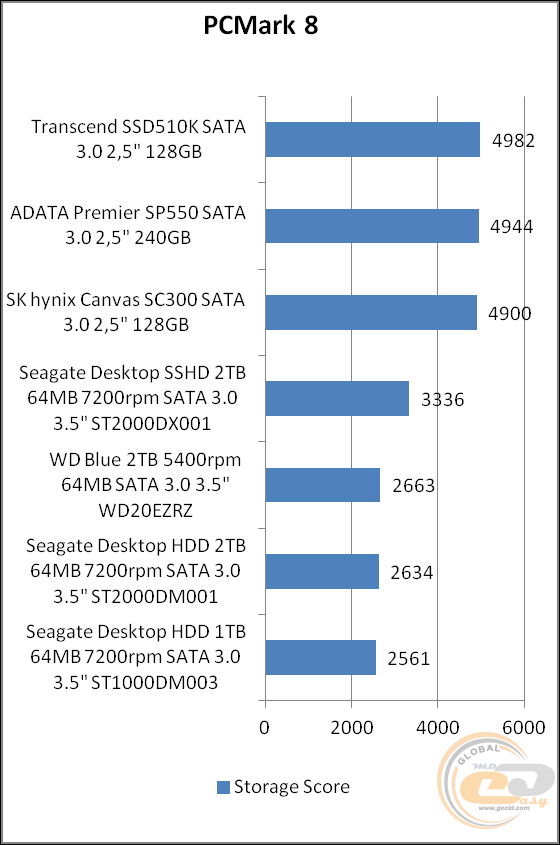 dynadot-10刀/512m内存/10gSSD/1T流量 第2张 dynadot-10刀/512m内存/10gSSD/1T流量 第2张