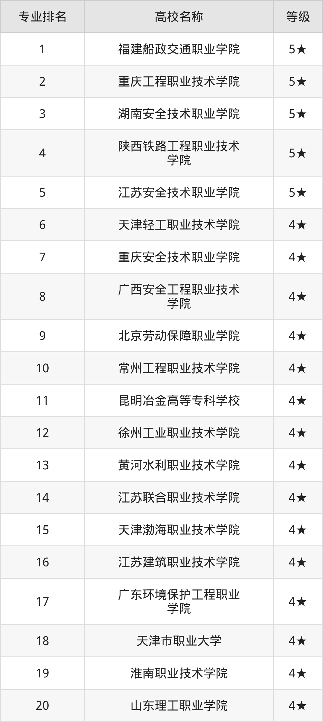 安全技术与管理专业就业前景怎么样?毕业能做什么? 第1张 安全技术与管理专业就业前景怎么样?毕业能做什么? 第1张
