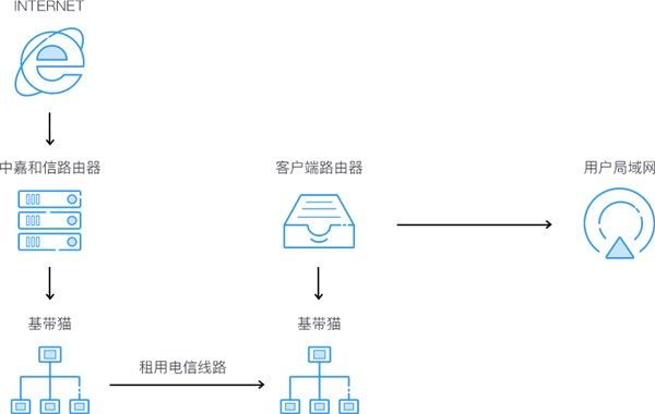 BGP服务器如何实现多线互联,解决网络延迟问题? 第3张 BGP服务器如何实现多线互联,解决网络延迟问题? 第3张