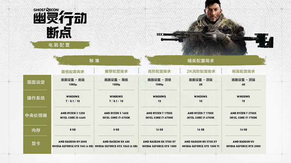 幽灵行动游戏最低配置要求是多少?详细配置解析疑问解答 第2张 幽灵行动游戏最低配置要求是多少?详细配置解析疑问解答 第2张
