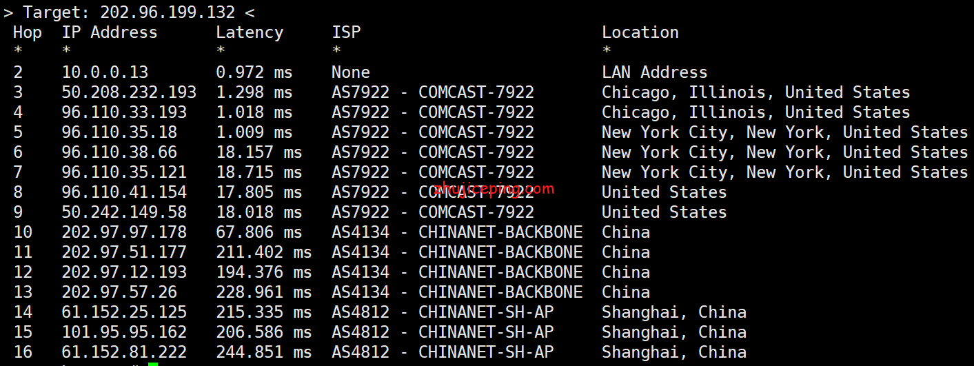 简单测评sharktech荷兰机房10Gbps带宽不限流量服务器 第3张 简单测评sharktech荷兰机房10Gbps带宽不限流量服务器 第3张