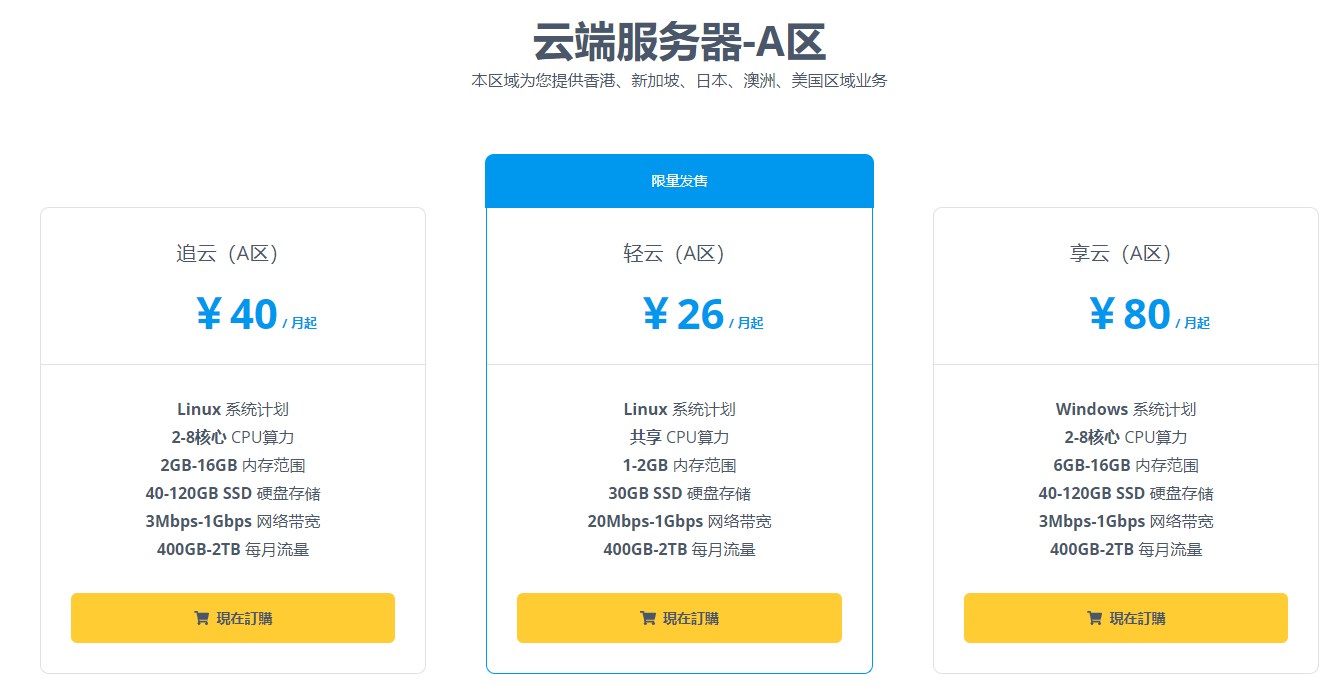 六一云:五一特价,云服务器8折优惠,洛杉矶联通VIP线路、洛杉矶200G高防、香港安畅BGP、香港大浦CN2、香港沙田CN2 第3张 六一云:五一特价,云服务器8折优惠,洛杉矶联通VIP线路、洛杉矶200G高防、香港安畅BGP、香港大浦CN2、香港沙田CN2 第3张