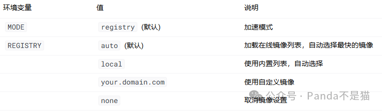 使用Linux怎样配置Docker的镜像加速器