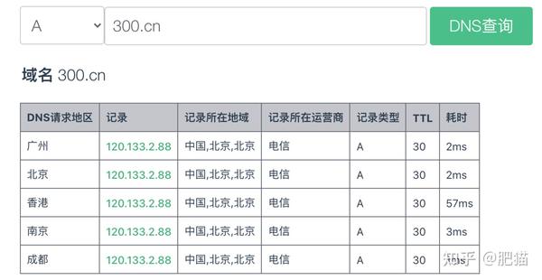 域名解析成IPv6怎么设置,域名如何支持IPv6访问 第1张 域名解析成IPv6怎么设置,域名如何支持IPv6访问 第1张