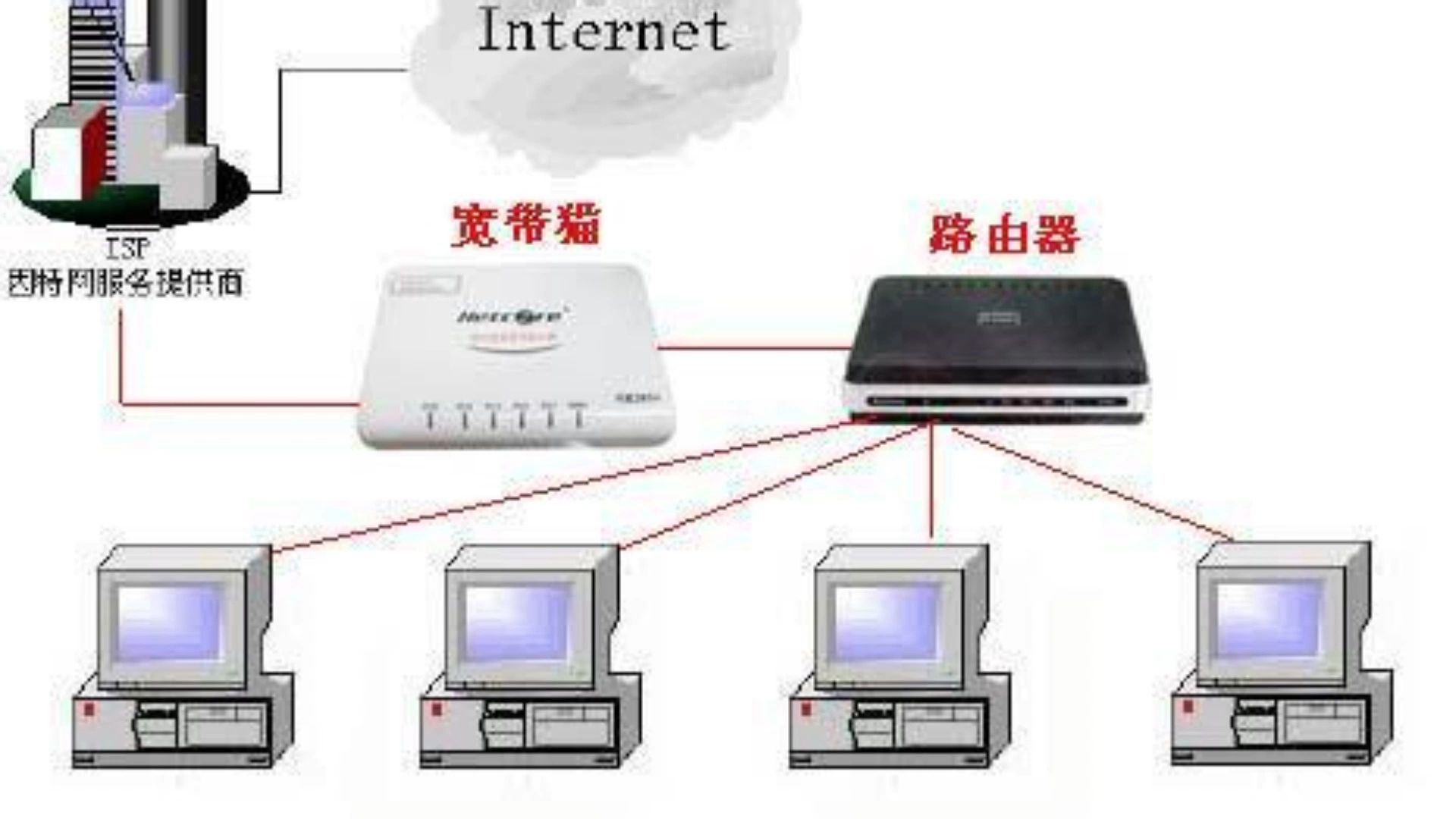 路由器和宽带有关系吗,路由器和宽带连接关系及配置方法 第1张 路由器和宽带有关系吗,路由器和宽带连接关系及配置方法 第1张