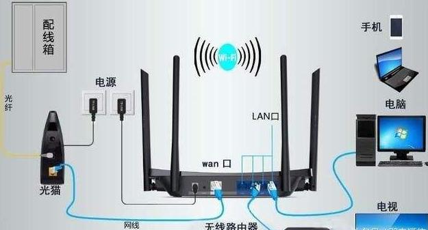 路由器和宽带有关系吗,路由器和宽带连接关系及配置方法 第3张 路由器和宽带有关系吗,路由器和宽带连接关系及配置方法 第3张
