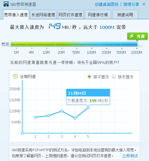 larkyun:常州联通,1Gbps大带宽主机测试,活动价打到骨折 第2张 larkyun:常州联通,1Gbps大带宽主机测试,活动价打到骨折 第2张