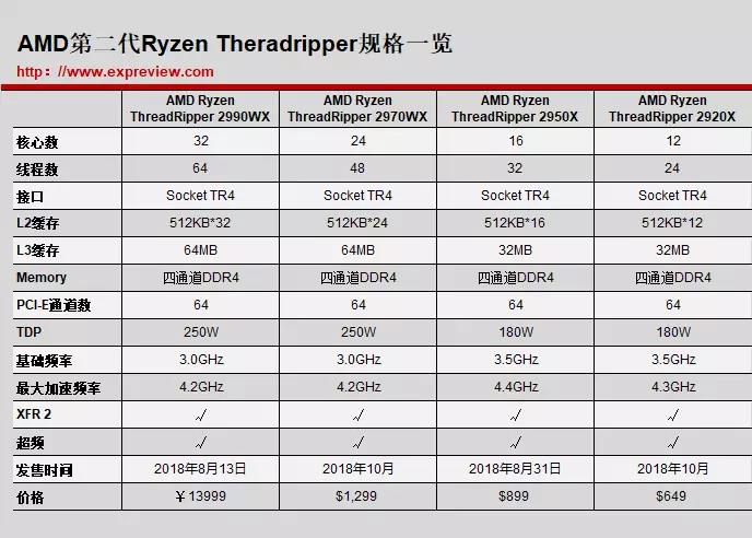 racknerd:Ryzen9 3900X+DDR4+NVMe,多个可选机房,$14/年,512M内存/1核/10G/2T流量 第3张 racknerd:Ryzen9 3900X+DDR4+NVMe,多个可选机房,$14/年,512M内存/1核/10G/2T流量 第3张