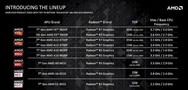 racknerd:Ryzen9 3900X+DDR4+NVMe,多个可选机房,$14/年,512M内存/1核/10G/2T流量 第2张 racknerd:Ryzen9 3900X+DDR4+NVMe,多个可选机房,$14/年,512M内存/1核/10G/2T流量 第2张