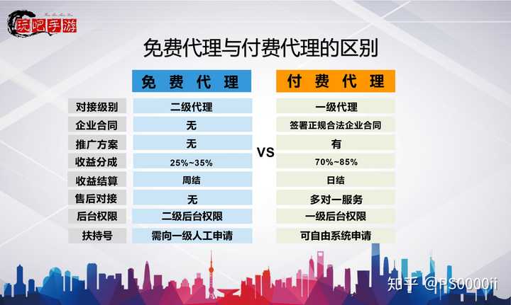 免费域名和域名有什么区别?,免费域名与付费域名有哪些核心差异? 第3张 免费域名和域名有什么区别?,免费域名与付费域名有哪些核心差异? 第3张