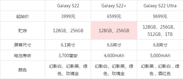 s2326配置参数怎么样,三星S23详细参数有哪些 第1张 s2326配置参数怎么样,三星S23详细参数有哪些 第1张