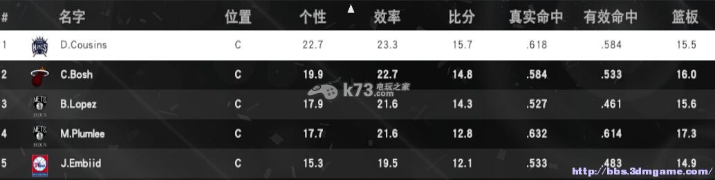 nba2k15配置要求,nba2k15最低配置和推荐配置是什么 第3张 nba2k15配置要求,nba2k15最低配置和推荐配置是什么 第3张
