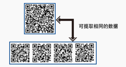 PL/SQL中如何实现二维码的存储?解决思路与技术解析? 第3张 PL/SQL中如何实现二维码的存储?解决思路与技术解析? 第3张