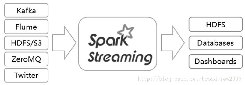 如何在Ubuntu系统上完美配置Spark,实现高效大数据处理? 第2张 如何在Ubuntu系统上完美配置Spark,实现高效大数据处理? 第2张