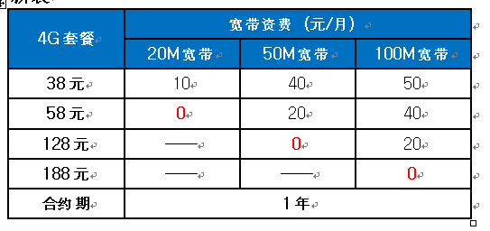 移动4g送宽带是真的吗,移动4g套餐送宽带 第2张 移动4g送宽带是真的吗,移动4g套餐送宽带 第2张