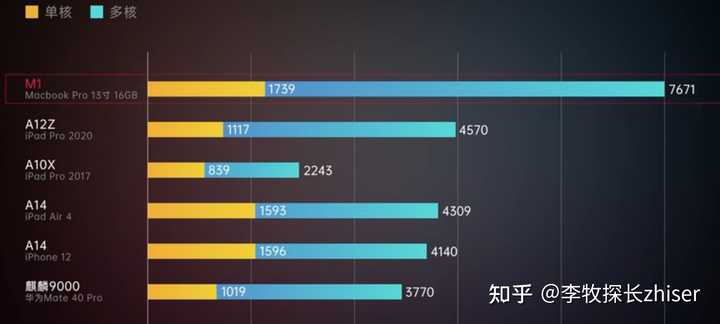 iPad Pro配置如何?有哪些升级亮点和潜在不足? 第1张 iPad Pro配置如何?有哪些升级亮点和潜在不足? 第1张