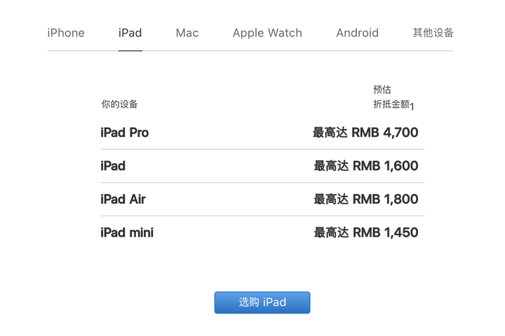 iPad Pro配置如何?有哪些升级亮点和潜在不足? 第2张 iPad Pro配置如何?有哪些升级亮点和潜在不足? 第2张