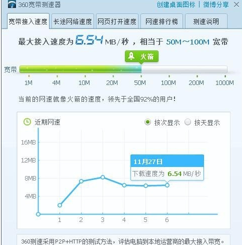 怎么看宽带几兆,宽带多少兆够用 第1张 怎么看宽带几兆,宽带多少兆够用 第1张