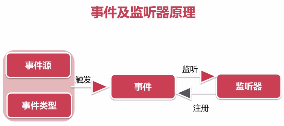 静态监听配置怎么设置,静态监听配置参数详解 第1张 静态监听配置怎么设置,静态监听配置参数详解 第1张